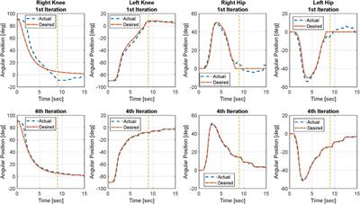 Shared Control of a Powered Exoskeleton and Functional Electrical Stimulation Using Iterative Learning